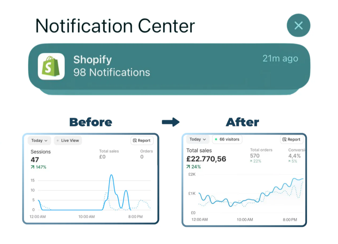 Shopify Custom Liquid Codes